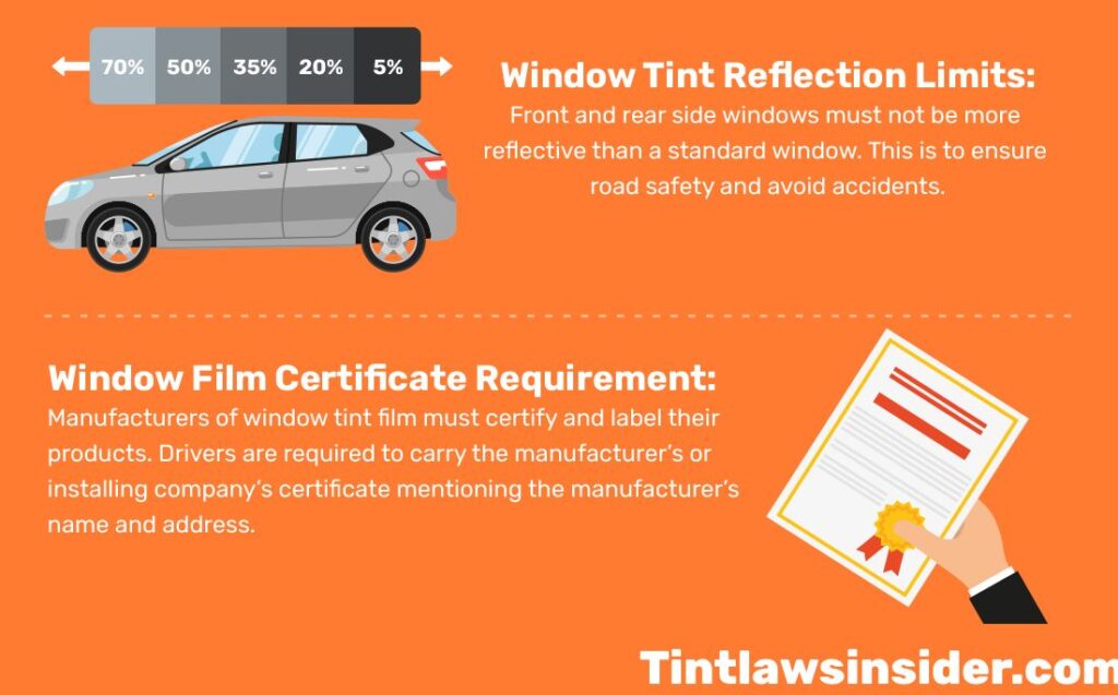 How To Remove Tint From A Rear Window (2024 Guide) - Fletch Window Tint